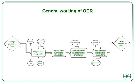 tesseract ocr example.